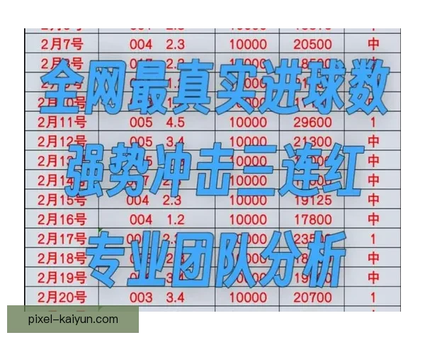 赛季进球榜数据分析，球员表现显示竞争力增强趋势